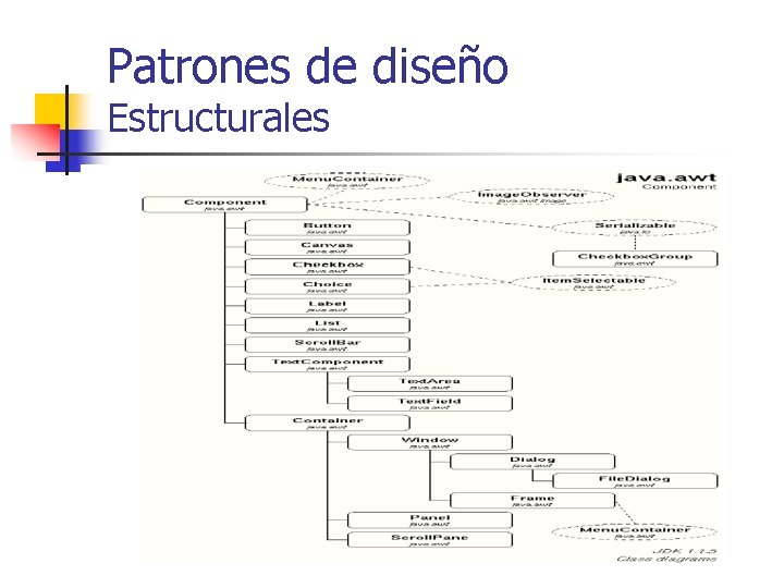 Patrones de diseño Estructurales 