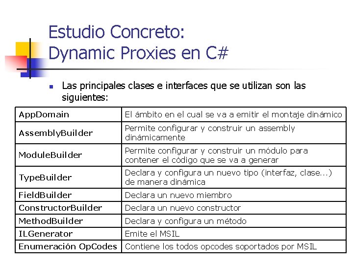 Estudio Concreto: Dynamic Proxies en C# n Las principales clases e interfaces que se