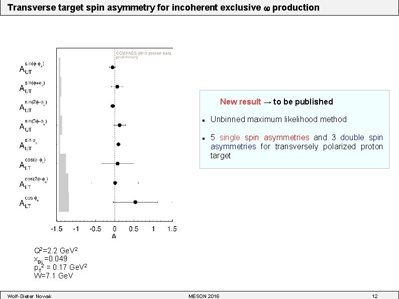 Transverse target spin asymmetry for incoherent exclusive production New result → to be published