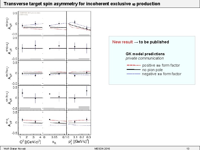 Transverse target spin asymmetry for incoherent exclusive production New result → to be published