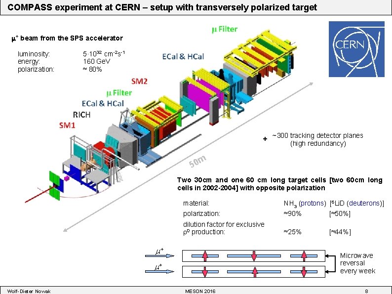 COMPASS experiment at CERN – setup with transversely polarized target + beam from the