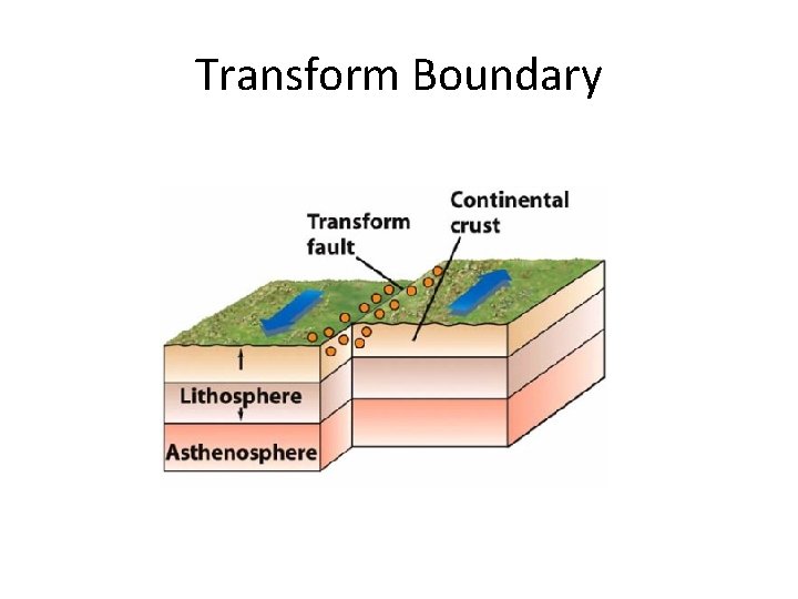 Transform Boundary 