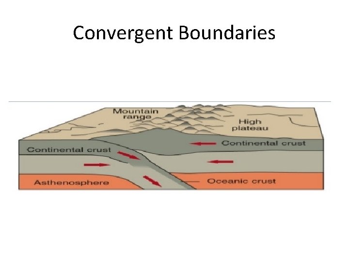 Convergent Boundaries 