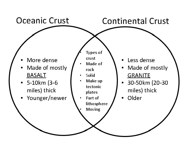 Oceanic Crust • More dense • Made of mostly BASALT • 5 -10 km