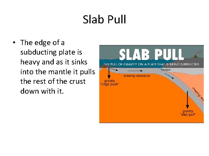 Slab Pull • The edge of a subducting plate is heavy and as it