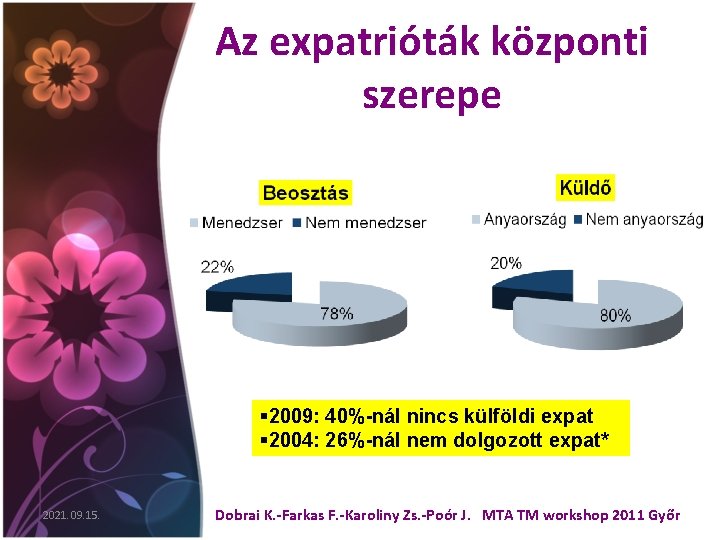 Az expatrióták központi szerepe § 2009: 40%-nál nincs külföldi expat § 2004: 26%-nál nem