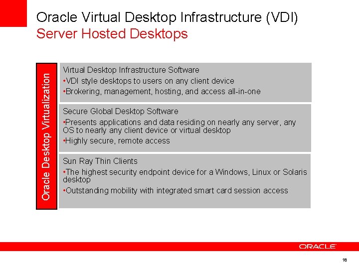 Oracle Desktop Virtualization Oracle Virtual Desktop Infrastructure (VDI) Server Hosted Desktops Virtual Desktop Infrastructure