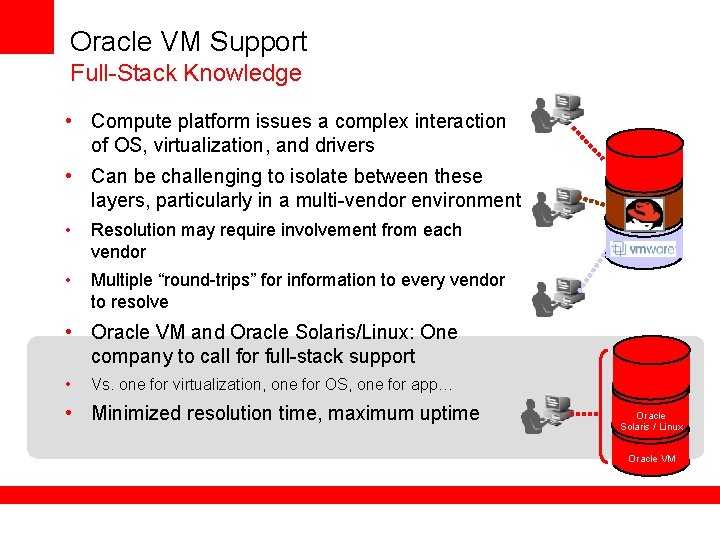 Oracle VM Support Full-Stack Knowledge • Compute platform issues a complex interaction of OS,