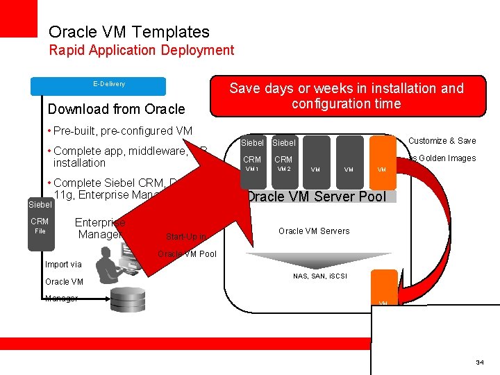 Oracle VM Templates Rapid Application Deployment E-Delivery Download from Oracle Save days or weeks