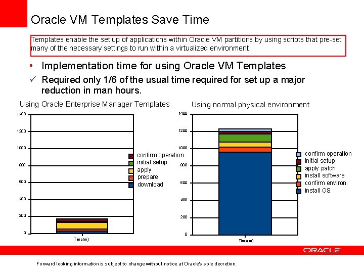 Oracle VM Templates Save Time Templates enable the set up of applications within Oracle