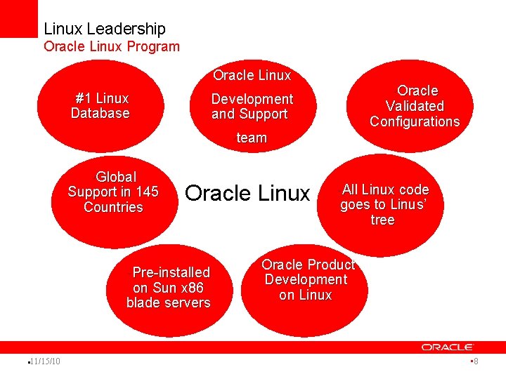 Linux Leadership Oracle Linux Program • Oracle Linux • #1 Linux Database • Oracle