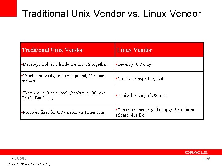 Traditional Unix Vendor vs. Linux Vendor l Traditional Unix Vendor Linux Vendor • Develops