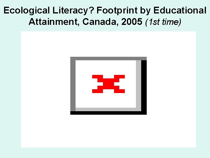 Ecological Literacy? Footprint by Educational Attainment, Canada, 2005 (1 st time) 