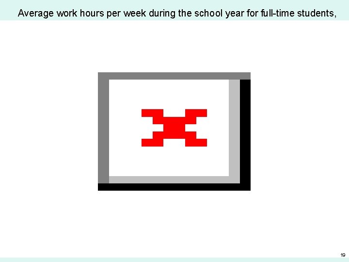 Average work hours per week during the school year for full-time students, aged 18–