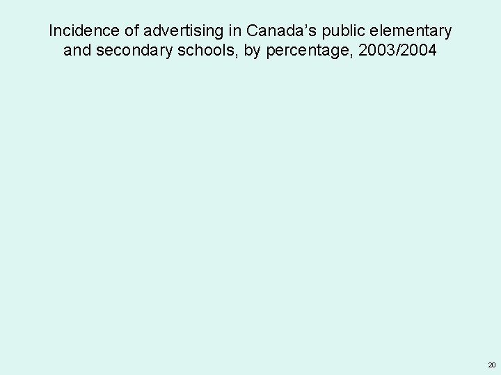 Incidence of advertising in Canada’s public elementary and secondary schools, by percentage, 2003/2004 20