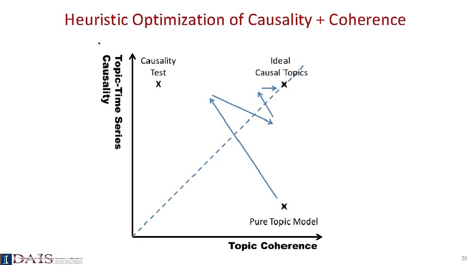 Heuristic Optimization of Causality + Coherence 26 