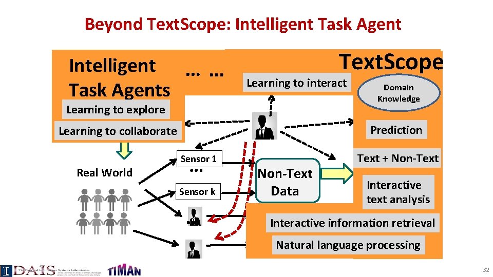 Beyond Text. Scope: Intelligent Task Agent Predicted Values Intelligent. . . …… of Real