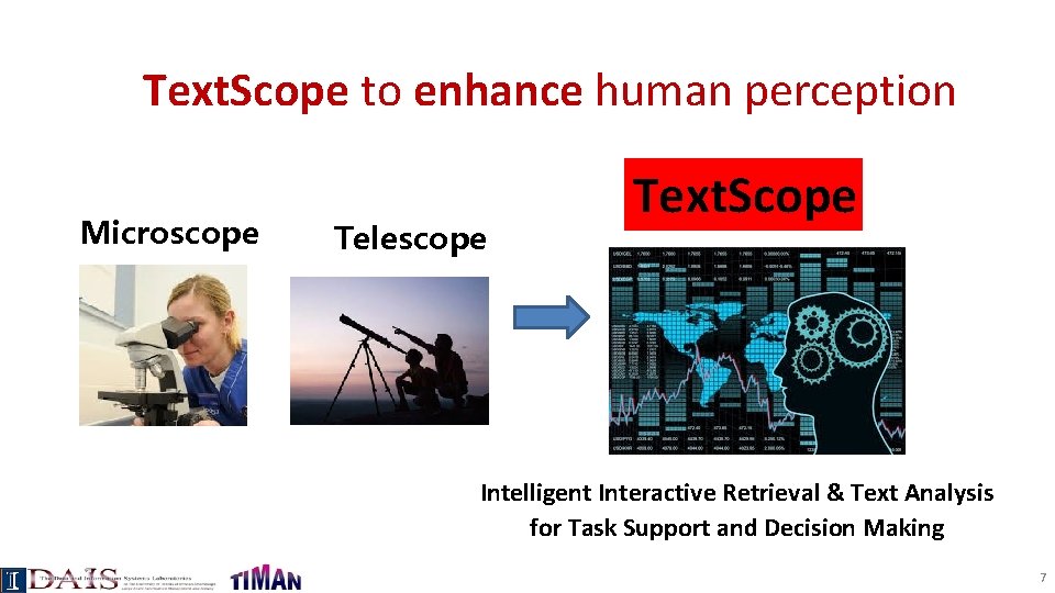 Text. Scope to enhance human perception Microscope Telescope Text. Scope Intelligent Interactive Retrieval &