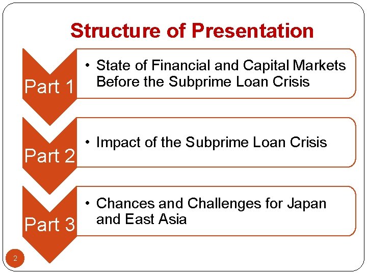 Structure of Presentation Part 1 Part 2 Part 3 2 • State of Financial