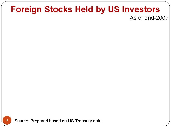 Foreign Stocks Held by US Investors As of end-2007 4 Source: Prepared based on