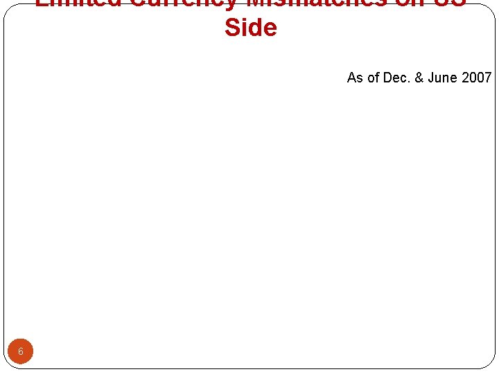 Limited Currency Mismatches on US Side As of Dec. & June 2007 6 