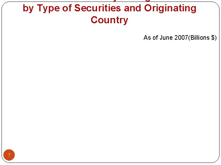 by Type of Securities and Originating Country As of June 2007(Billions $) 7 