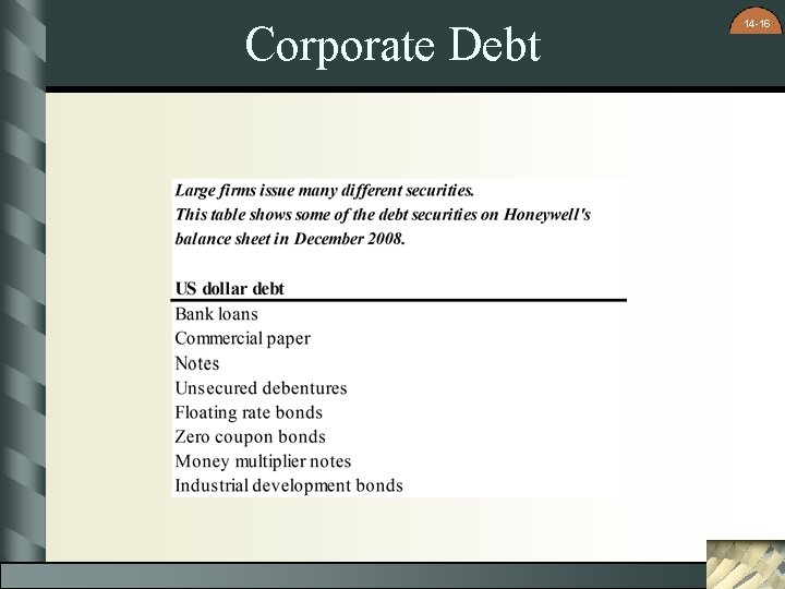 Corporate Debt 14 -16 