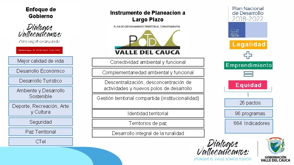FORMULACIN PLAN DE DESARROLLO DEPARTAMENTAL 2020 2023 Dra