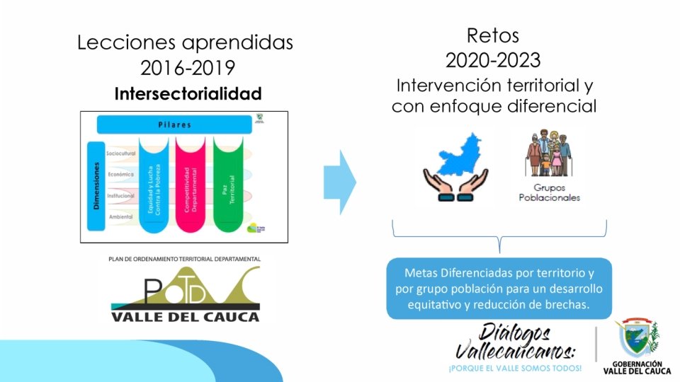 FORMULACIN PLAN DE DESARROLLO DEPARTAMENTAL 2020 2023 Dra