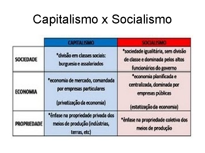 Capitalismo x Socialismo 