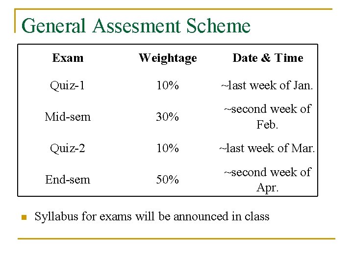 General Assesment Scheme Exam Weightage Date & Time Quiz-1 10% ~last week of Jan.