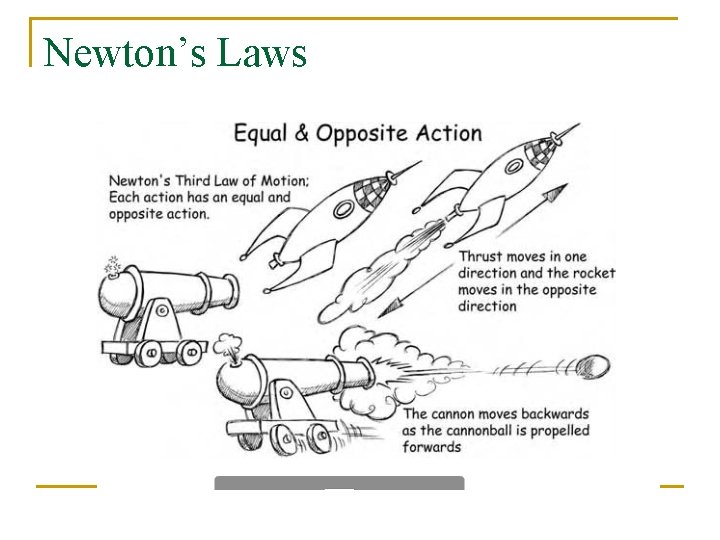 Newton’s Laws 