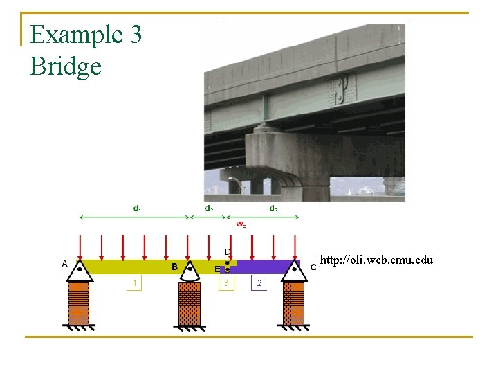 Example 3 Bridge http: //oli. web. cmu. edu 