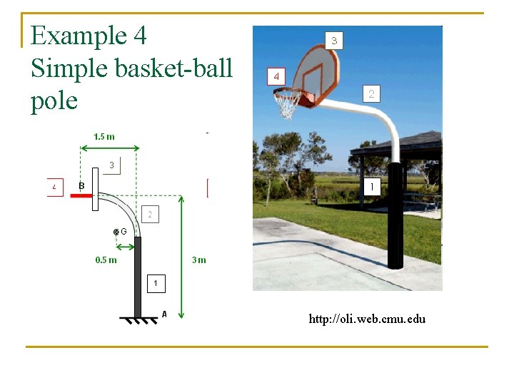 Example 4 Simple basket-ball pole http: //oli. web. cmu. edu 