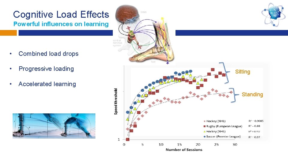 Cognitive Load Effects Powerful influences on learning • Combined load drops • Progressive loading