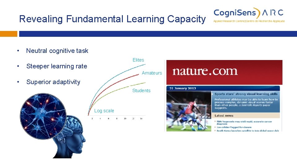 Revealing Fundamental Learning Capacity • • Neutral cognitive task Elites Steeper learning rate Amateurs