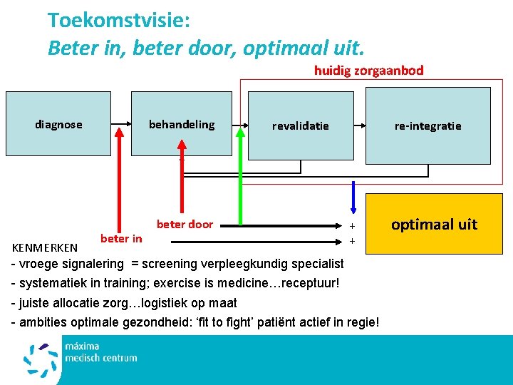 Toekomstvisie: Beter in, beter door, optimaal uit. huidig zorgaanbod diagnose behandeling beter door re-integratie