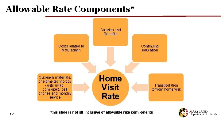 Allowable Rate Components* Salaries and Benefits Costs related to M&E/admin Outreach materials, one time