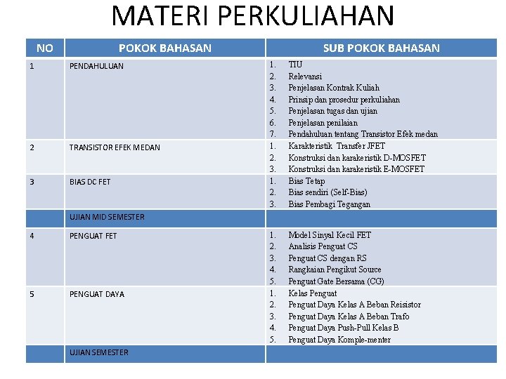 MATERI PERKULIAHAN NO 1 POKOK BAHASAN PENDAHULUAN 2 TRANSISTOR EFEK MEDAN 3 BIAS DC MATERI PERKULIAHAN NO 1 POKOK BAHASAN PENDAHULUAN 2 TRANSISTOR EFEK MEDAN 3 BIAS DC