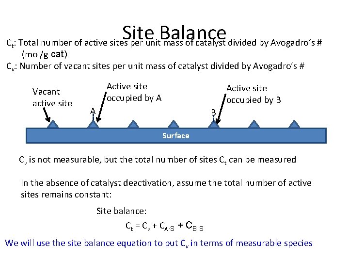 Site Balance Ct: Total number of active sites per unit mass of catalyst divided