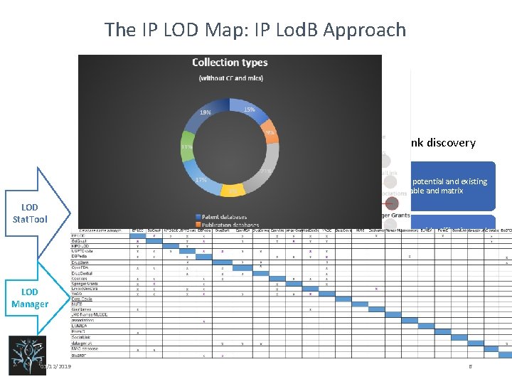 Exploring Opportunities of Linked Open Innovation Data Part