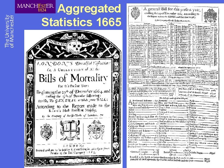 Aggregated Statistics 1665 