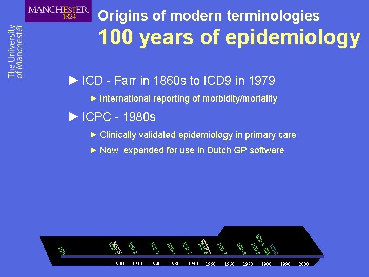 Origins of modern terminologies 100 years of epidemiology ► ICD - Farr in 1860