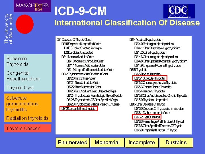 ICD-9 -CM International Classification Of Disease Subacute Thyroiditis Congenital Hypothyroidism Thyroid Cyst Subacute granulomatous