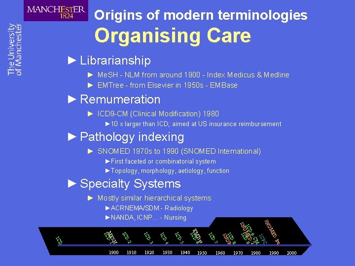 Origins of modern terminologies Organising Care ► Librarianship ► Me. SH - NLM from