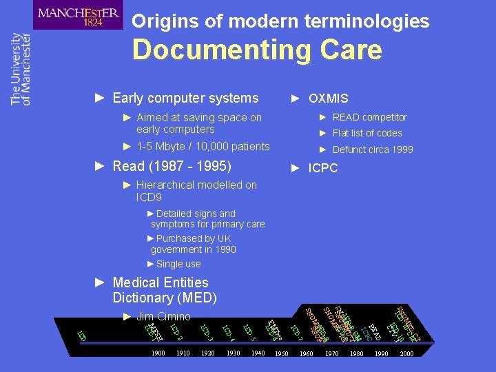 Origins of modern terminologies Documenting Care ► Early computer systems ► OXMIS ► Aimed