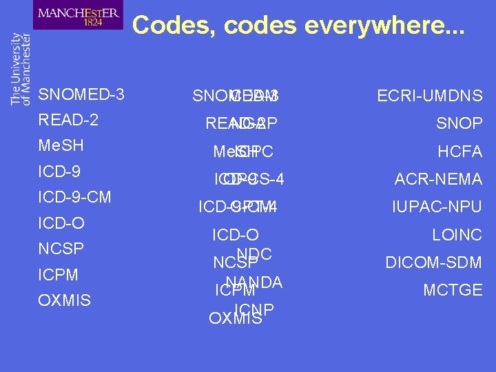 Codes, codes everywhere. . . SNOMED-3 CDAM ECRI-UMDNS READ-2 NGAP SNOP Me. SH ICPC