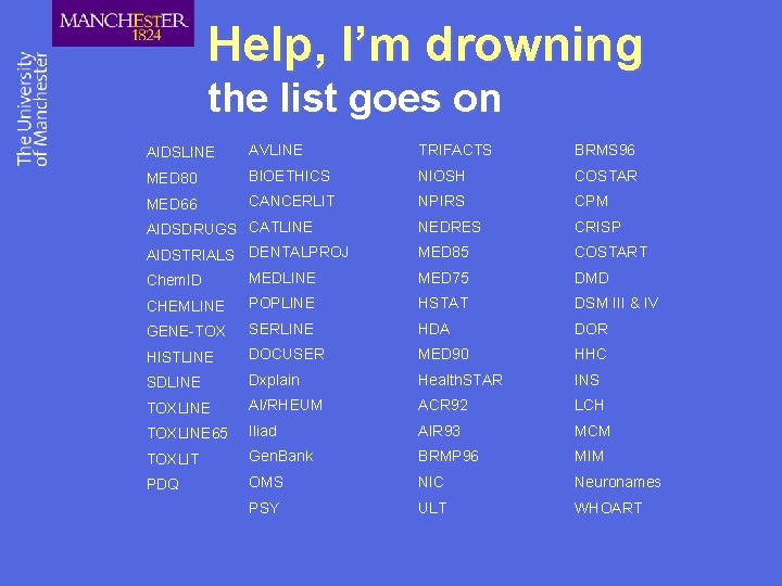 Help, I’m drowning the list goes on AIDSLINE AVLINE TRIFACTS BRMS 96 MED 80