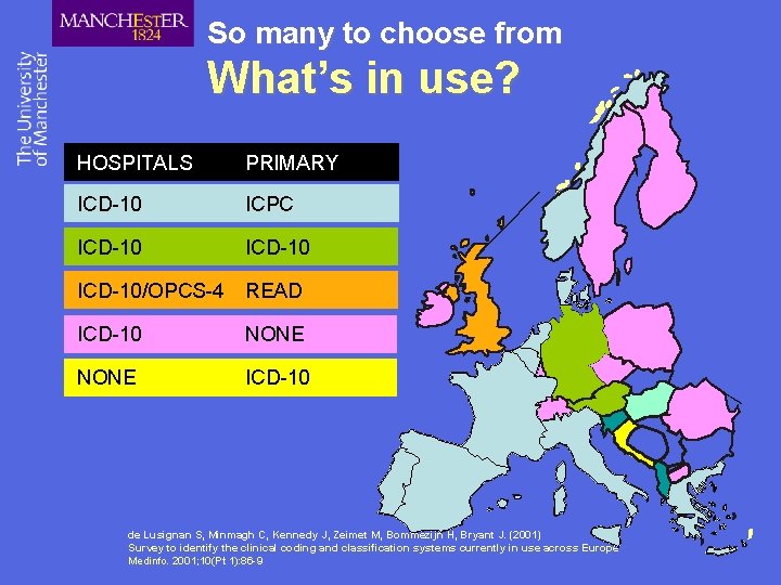 So many to choose from What’s in use? HOSPITALS PRIMARY ICD-10 ICPC ICD-10/OPCS-4 READ