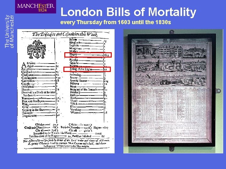 London Bills of Mortality every Thursday from 1603 until the 1830 s 